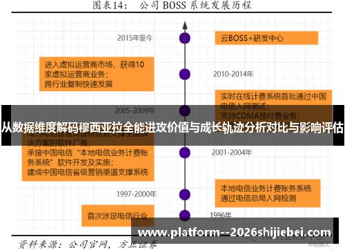 从数据维度解码穆西亚拉全能进攻价值与成长轨迹分析对比与影响评估