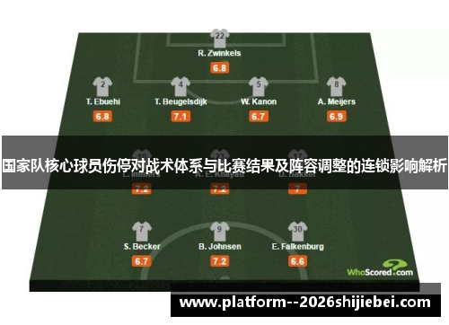 国家队核心球员伤停对战术体系与比赛结果及阵容调整的连锁影响解析