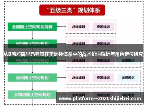 从B席对阵里昂看其在美洲杯体系中的战术价值解析与角色定位研究 从B席对阵里昂看其在美洲杯体系中的战术价值解析与角色定位研究