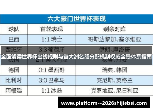 全面解读世界杯出线规则与各大洲名额分配机制权威全景体系指南