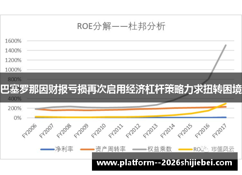 巴塞罗那因财报亏损再次启用经济杠杆策略力求扭转困境