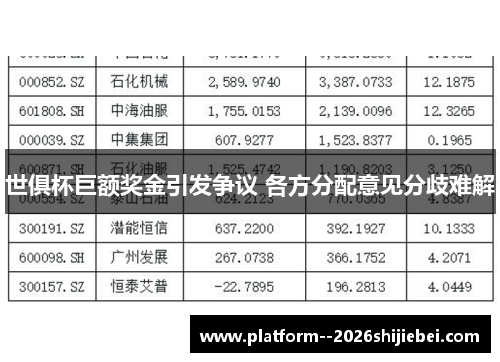 世俱杯巨额奖金引发争议 各方分配意见分歧难解